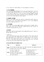 [국문학] 문학의 기능과 갈래0e-5