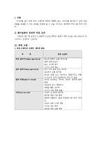 [간호학] 정상 신생아 간호과정-1