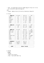 [간호학] 양극성 장애환자 간호사정-7