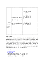 [간호학] 양극성 장애환자 간호사정-13