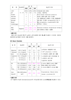 [간호학] 외상성경막하혈종&출혈(SDH)-9