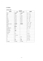 [간호학] 협심증 간호과정-8