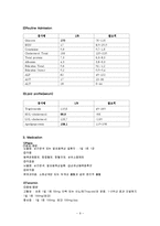 [간호학] 협심증 간호과정-9