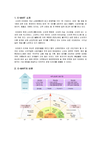 [경영] E-MART PROJECT-1