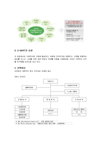 [경영] E-MART PROJECT-2
