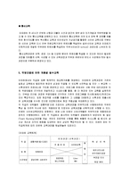 [경영] E-MART PROJECT-6
