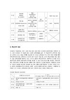 [경영] E-MART PROJECT-7