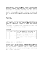 [경영] E-MART PROJECT-9
