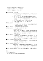 [기타] 메소포타미아 문명-2