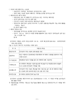 [행정학] 전자정부의 정보관리-6