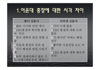 [매스컴과사회] 인터넷신문의 등장과 종이신문의 쇠락-20
