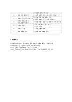 [사회과학] 집단따돌림의 대처방안, 프로그램-15