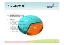 [생산관리] 대한항공 & 사우스웨스트 에어라인(Southwest Airlines) 사례분석-3