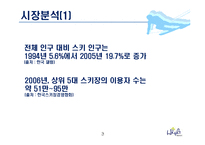 [세일즈 프로모션] 하이원 sp전략-7