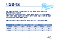 [세일즈 프로모션] 하이원 sp전략-8