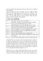 [유통] 롯데쇼핑 이슈분석-7