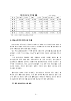 엔씨소프트의 중국시장 진출-10