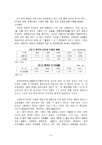 엔씨소프트의 중국시장 진출-11
