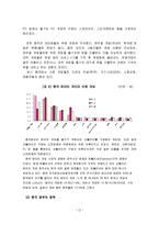 엔씨소프트의 중국시장 진출-12