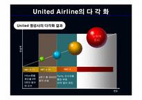 [경영전략] 유나이티드 항공사의 다각화-20