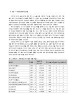 [회계] 지주회사로의 전환 -한국 지주회사 평가를 중심으로-3