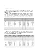 [회계] 지주회사로의 전환 -한국 지주회사 평가를 중심으로-9