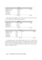 [회계] 지주회사로의 전환 -한국 지주회사 평가를 중심으로-11