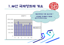 [관광학] 부산국제영화제 PIFF 문제점과 해결책-7
