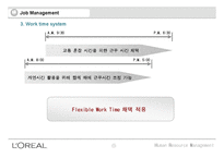 [HRM] 로레알 인적자원관리-13