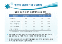 한국 기업의 임금피크제 정착 방안-9