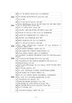 신시장 진출을 위한 e파트너십 -NC 소프트의 해외 진출 사례분석-5