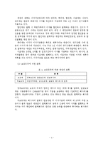 [회계] 사채의 액면이자율, 사채수익률(시장이자율)과 사채가격과의 관계-6