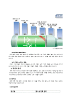 [마케팅성공사례] `(주)두산 처음처럼` 마케팅 분석-7