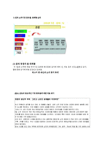 [마케팅성공사례] `(주)두산 처음처럼` 마케팅 분석-10