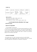 [마케팅성공사례] `(주)두산 처음처럼` 마케팅 분석-12
