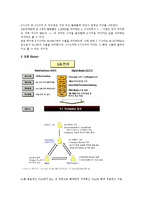 [운영관리] LG전자와 6시그마-4