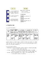 [운영관리] LG전자와 6시그마-5