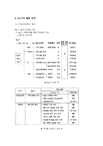[운영관리] LG전자와 6시그마-9