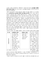 [마케팅] Playstation의 스키밍전략-8