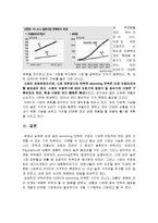 [마케팅] Playstation의 스키밍전략-12