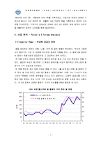 [산업분석] 포스코 기업 분석-6