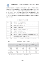 [산업분석] 포스코 기업 분석-10