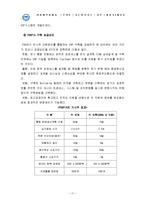 [산업분석] 포스코 기업 분석-19