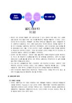 [브랜드전략] 브랜드전략 사례 -현대카드M, 아이팟-4