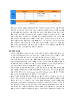 [브랜드전략] 브랜드전략 사례 -현대카드M, 아이팟-5