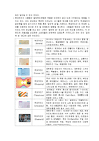 [브랜드전략] 브랜드전략 사례 -현대카드M, 아이팟-6