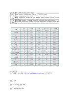 [금속재료 설계] 문손잡이-8