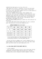 [법사회학] 우리사회속의 성폭력과 성희롱-14
