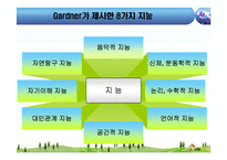 [교육심리] 하워드 가드너 다중지능이론-7