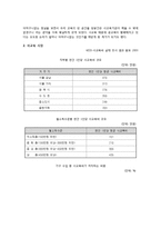 [교육경영학] 국내외 사립학원의 경영과 교육 현황-3